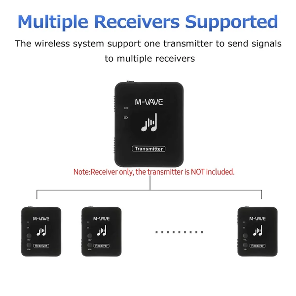 M-VAVE WP-10 2,4 GHz-es újratölthető adó + 2 db vevő