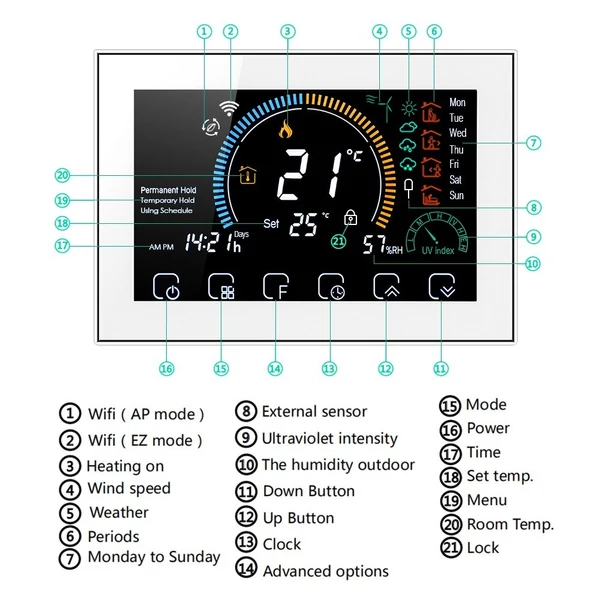 Intelligens programozható termosztát 5+1+1 hat periódusos hangalkalmazás vezérlés háttérvilágítás LCD víz-/gázkazán fűtés (95-240V) - Fehér, Wi-Fi -vel