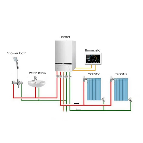 Intelligens programozható termosztát 5+1+1 hat periódusos hangalkalmazás vezérlés háttérvilágítás LCD víz-/gázkazán fűtés (95-240V) - Fehér, Wi-Fi -vel
