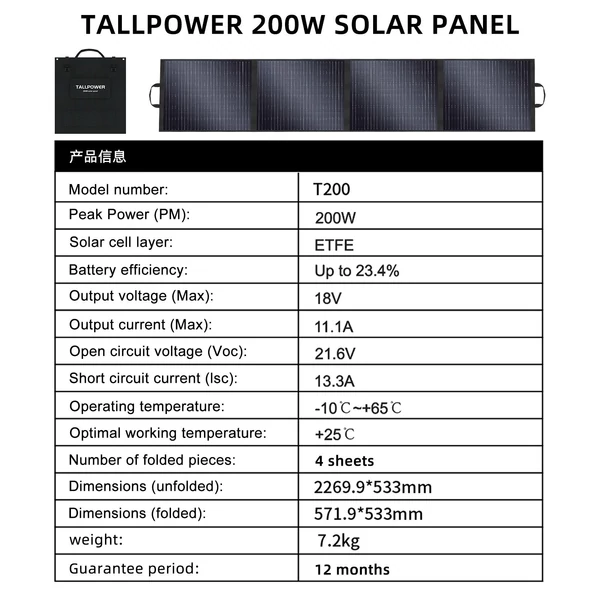 TALLPOWER 200 W hordozható, összecsukható ETFE napelem erőműhöz 23,4%-os energiaátalakítási hatékonyság a hálózaton kívüli szabadban, kempingezésben, túrázásban, horgászatban vagy lakóautóban, utazásban