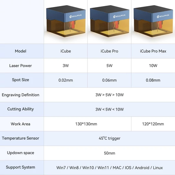 Sculpfun iCube Pro Max 10 W-os lézergravírozó füstszűrővel