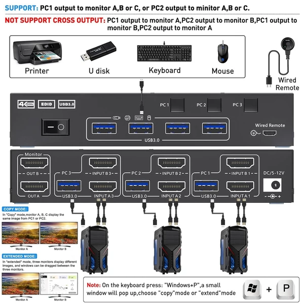 Kétmonitoros KVM kapcsoló USB 3.0 HDMI-kompatibilis 3 PC 4K@60Hz 2K@144Hz, EDID emulátor, 4 USB 3.0 porttal, vezetékes távirányítóval és kábelekkel