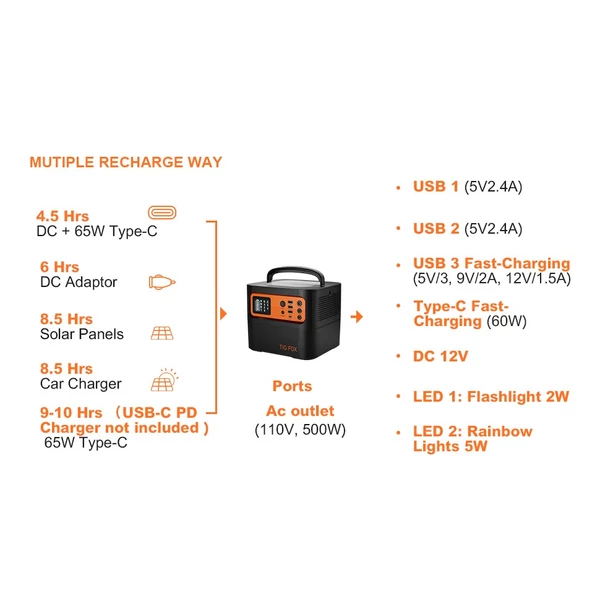 TIGFOX 500W otthoni kempingezéshez kültéri áramkimaradások és vészhelyzetek esetén, tartós erőmű