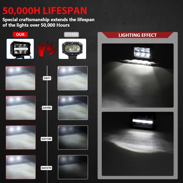 100 W-os spot LED fénysor, 5 hüvelykes 10000LM vezetőlámpa, vízálló