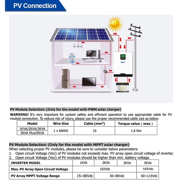 Multifunkcionális szolár inverter otthoni napelemes rendszerhez, tiszta szinuszos PMW, LCD kijelző, töltővezérlő, akkumulátor töltő