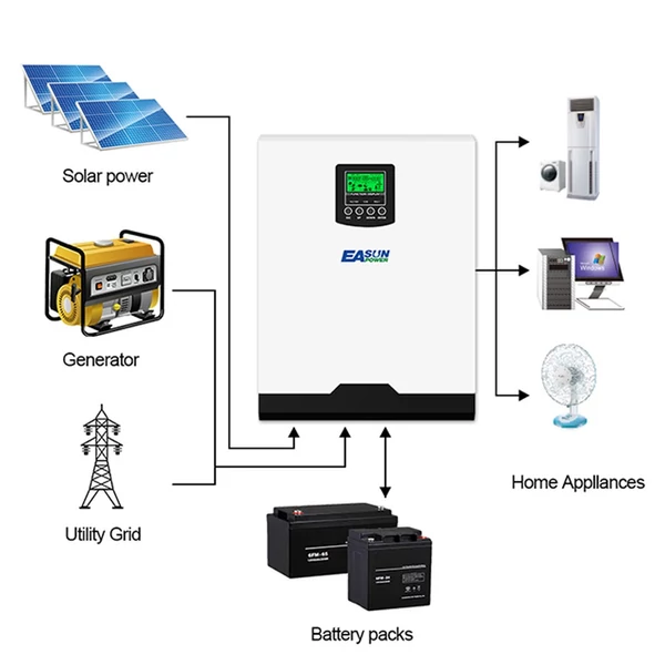 Multifunkcionális szolár inverter otthoni napelemes rendszerhez, tiszta szinuszos PMW, LCD kijelző, töltővezérlő, akkumulátor töltő