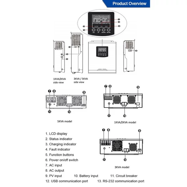 Multifunkcionális szolár inverter otthoni napelemes rendszerhez, tiszta szinuszos PMW, LCD kijelző, töltővezérlő, akkumulátor töltő