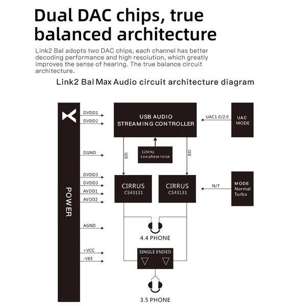 XDuoo Link2 Bal hordozható USB DAC és kiegyensúlyozott fejhallgató-erősítő - Zöld