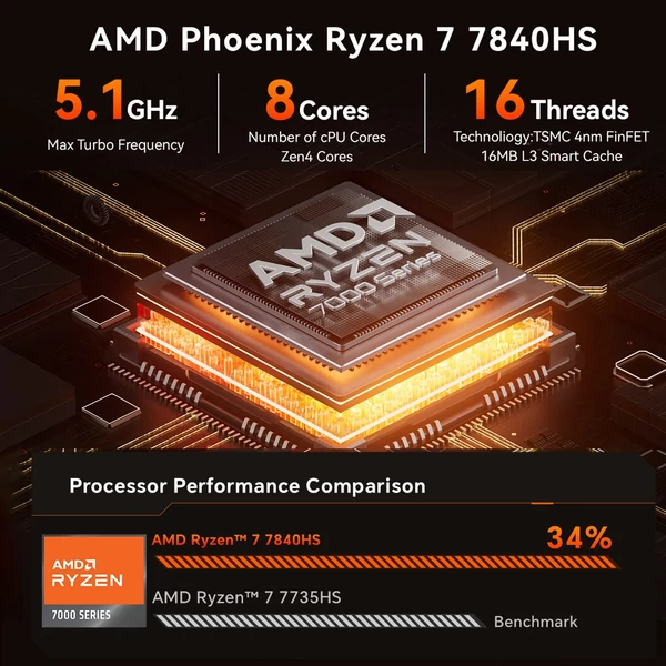 Mini PC Windows 11PRO 32G DRR5 RAM 1T SSD AMD Ryzen 7840HS processzor 8 mag 16 szál WIFI6 BT5.2 USB4 támogatás - Fekete