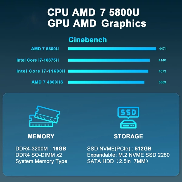 Bisofice U58 Mini PC AMD Ryzen™ 7 5800U processzorral, 16G DDR4 kétcsatornás 512G SSD-tárhellyel