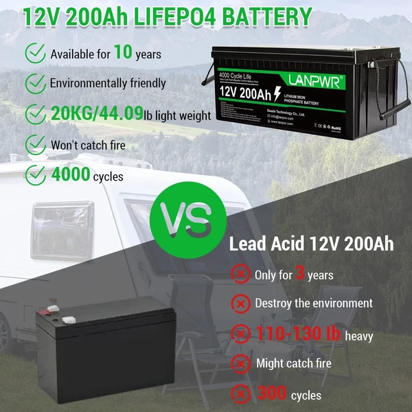 LANPWR 12V 200Ah Lifepo4 lítium akkumulátor csomag tartalék tápellátás