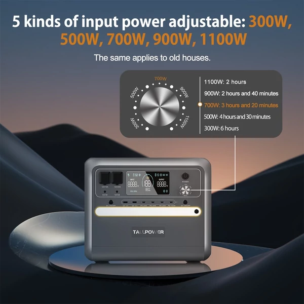 TALLPOWER V2400 hordozható erőmű 2160 Wh LiFePo4 napelem generátor 2400 W AC kimenet - Szürke