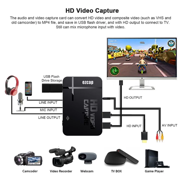 ezcap 288P HD videorögzítő kártya audio-videó konverter