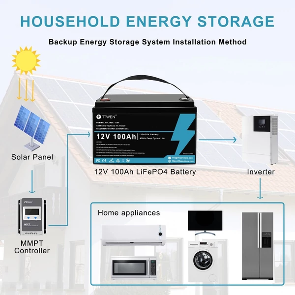TTWEN 12V 100Ah LiFePO4 lítium akkumulátor csomag tartalék táp