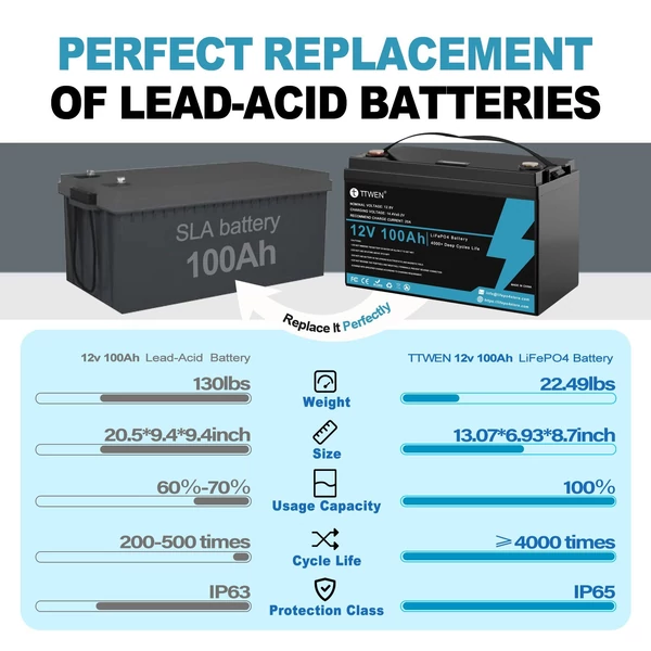 TTWEN 12V 100Ah LiFePO4 lítium akkumulátor csomag tartalék táp