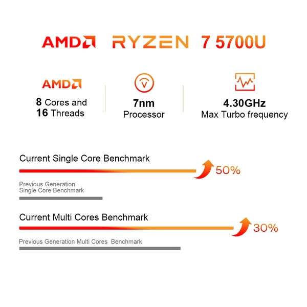 Ninkear A15PLUS laptop 15,6 hüvelykes FHD IPS 1920*1080 kijelző - 1TB