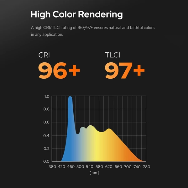 Godox SL60IID hordozható 70 W-os stúdió LED-es videófény fényképezési kitöltőlámpa