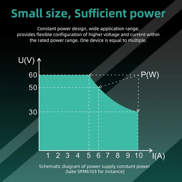 OWON programozható laboratóriumi tápegység (0-30V 0-10A) - SPM3103