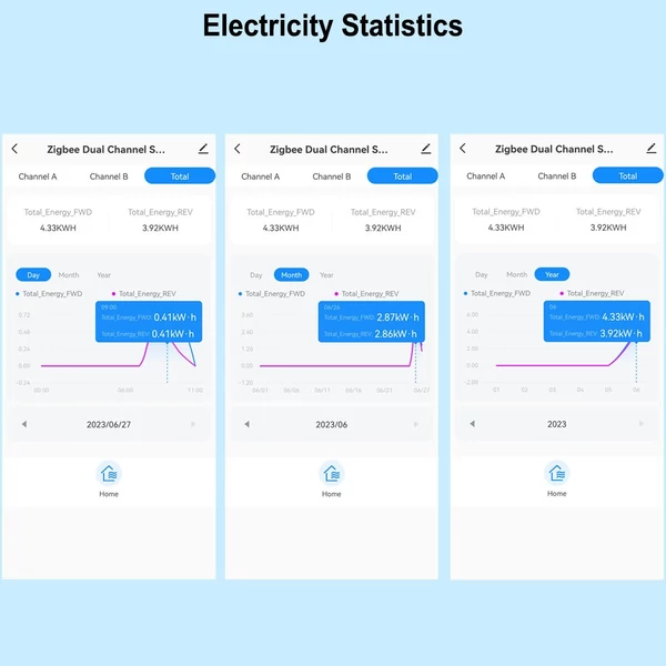 Tuya intelligens energiamérő napelemes rendszer energiatermelés mérő - WiIFI, 2 CT