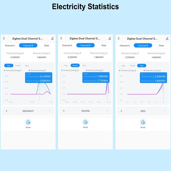 Tuya intelligens energiamérő napelemes rendszer energiatermelési mérője - ZiGBee, 1 CT