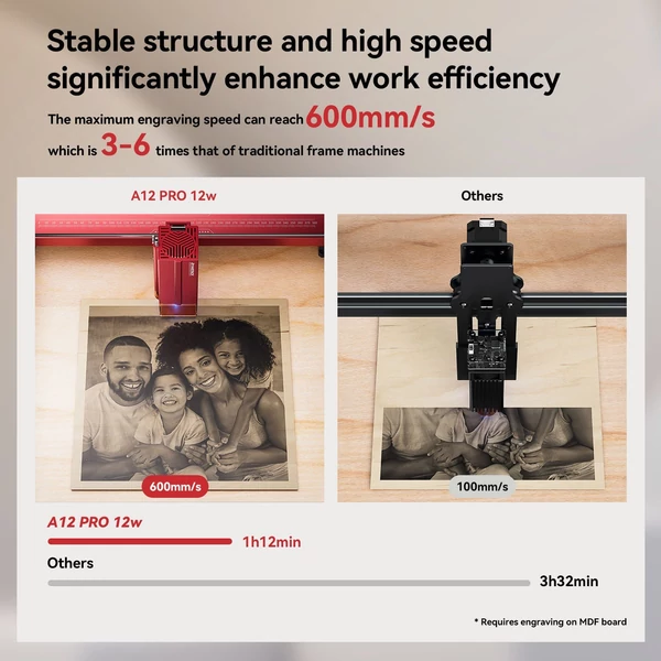ATOMSTACK A12 Pro 12W integrált keretes lézergravírozó 36000mm/perc sebesség