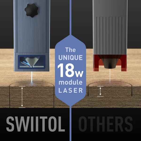 Swiitol C18 Pro 18W lézergravírozó levegő segédszivattyúval és 4 az 1-ben Y tengelyű forgóhengerrel és 400x400 mm-es méhsejt munkaasztallal