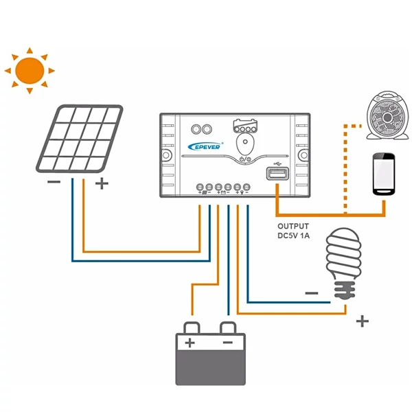 18W-os 12V-os napelem-készlet hálózaton kívüli monokristályos modul - 1. típus