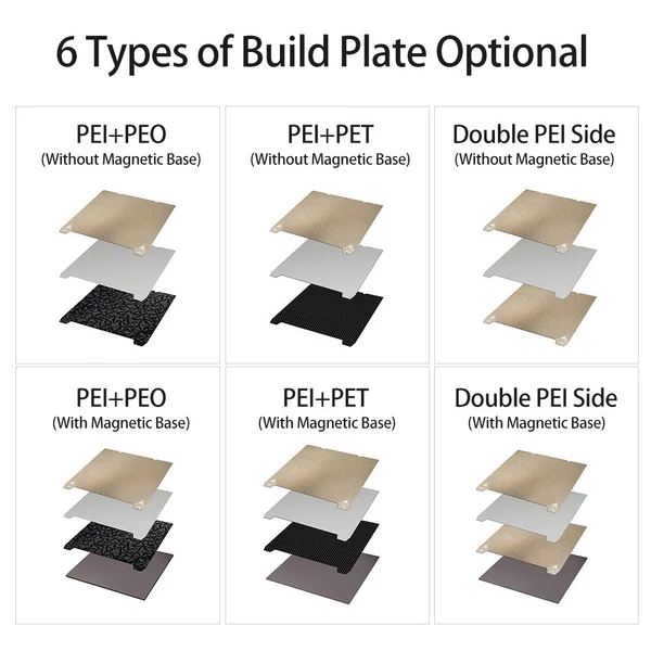 Építőlemez 3D nyomtatóágy texturált PEI felület + sima PEO felületű mágneses rugós acél rugalmas platform mágneses lappal