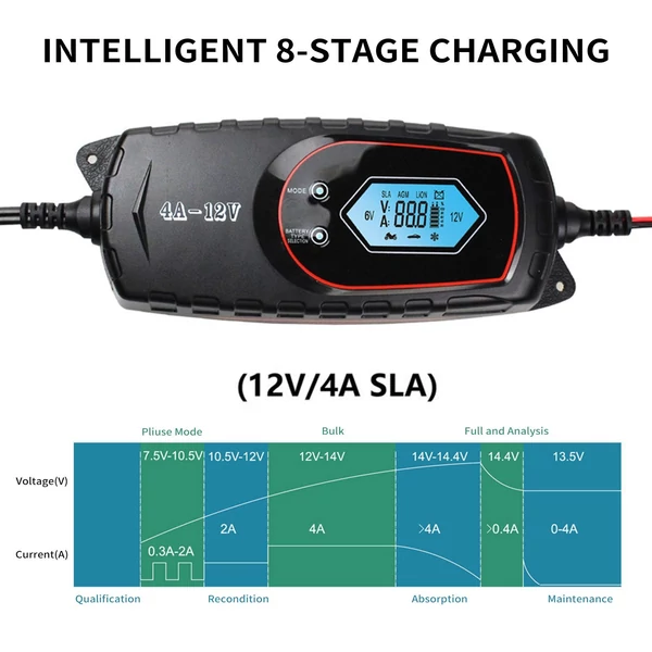 Autós akkumulátortöltő 4 Amperes 6V/12V Teljesen automatikus LCD képernyővel - Fekete
