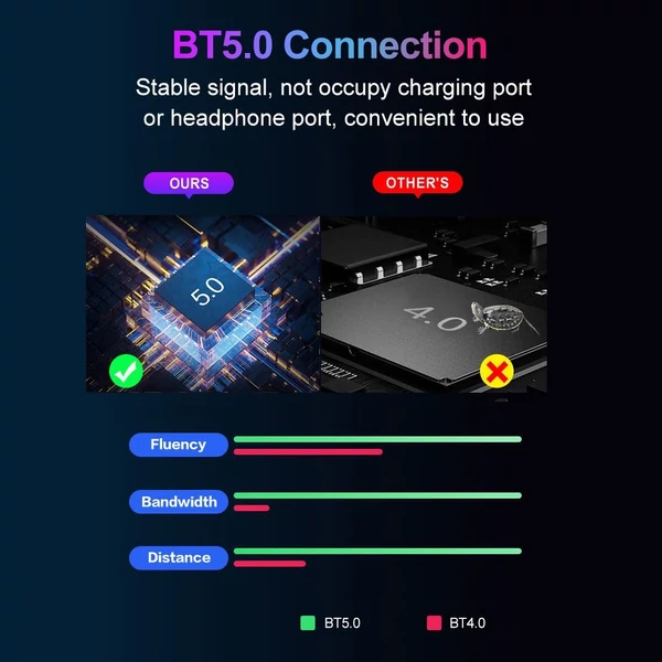 M1 Pro billentyűzet és egér átalakító hordozható mobiljáték-billentyűzet és egéradapter 25 gombos egykezes billentyűzettel, egérrel, mobiltelefon-tartóval, egérpad 5 darabos készlettel