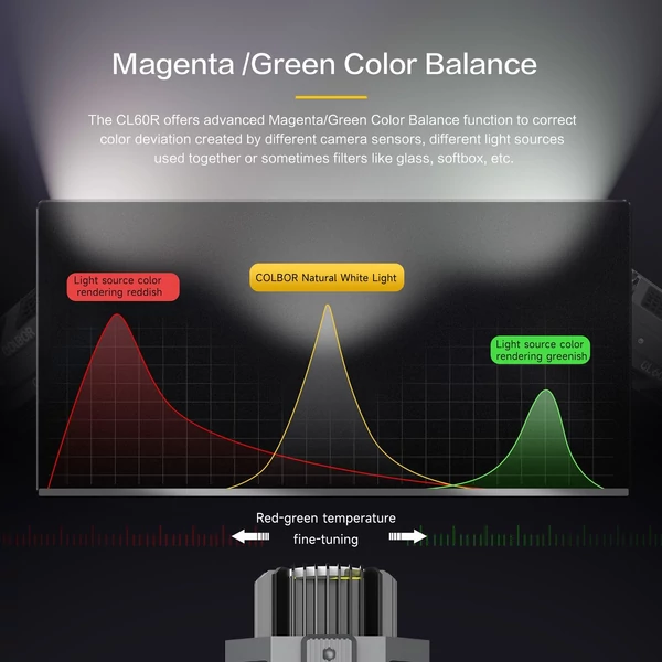 COLBOR CL60R hordozható RGB videolámpa 65 W COB fényképező lámpa LCD képernyővel, 13 FX speciális effektussal, hűtőrendszerrel