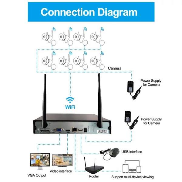 8 csatornás 3mp/5mp NVR hálózati videorögzítő NVR CCTV biztonsági megfigyelő rendszer