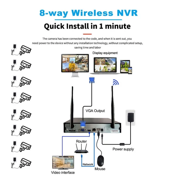 8 csatornás 3mp/5mp NVR hálózati videorögzítő NVR CCTV biztonsági megfigyelő rendszer