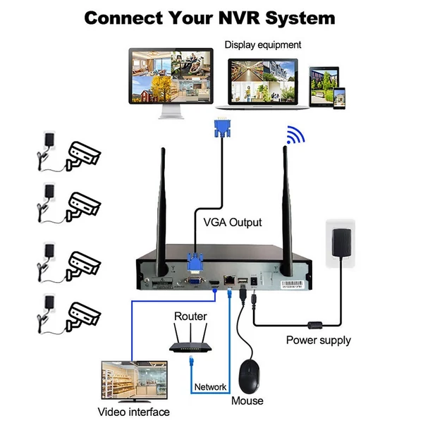 8 csatornás 3mp/5mp NVR hálózati videorögzítő NVR CCTV biztonsági megfigyelő rendszer