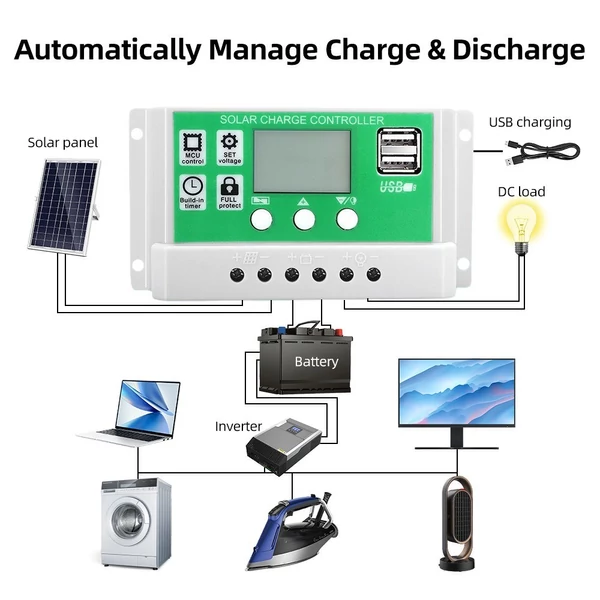 20 wattos 12 voltos napelem készlet - monokristályos napelem + 100 A PWM töltésvezérlő + akkumulátor kapcsok