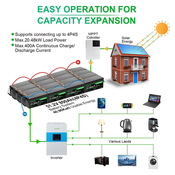 LANPWR 12V 200Ah LiFePO4 lítium akkumulátor, tartalék teljesítmény, 2560 Wh energia