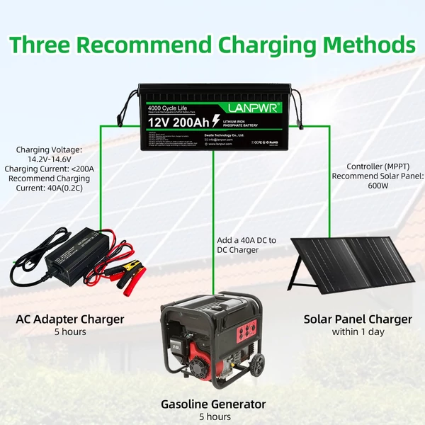 LANPWR 12V 200Ah LiFePO4 lítium akkumulátor, tartalék teljesítmény, 2560 Wh energia