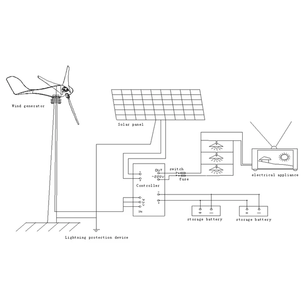 12V 1200W szélgenerátor töltővezérlővel, 5 lapáttal - Fehér