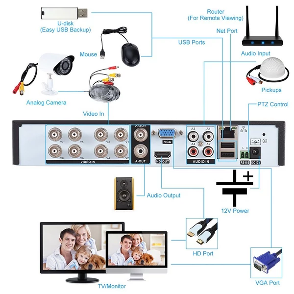 Merevlemezes DVR-felvevő, 8 csatornás, HD kijelző logóval