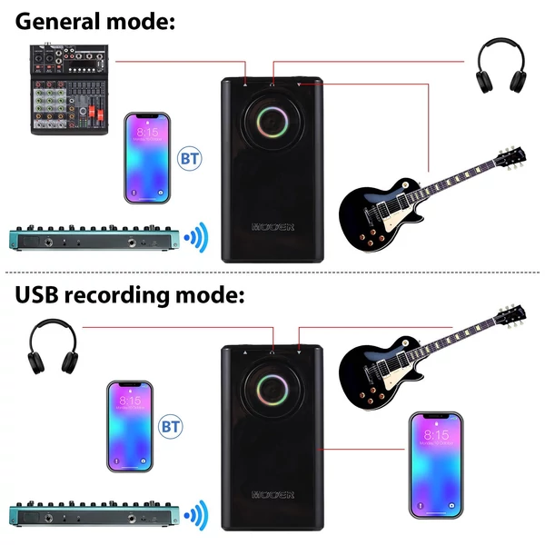 MOOER gitár, basszus multi-effekt processzor, gitár integrált pedál - Fekete