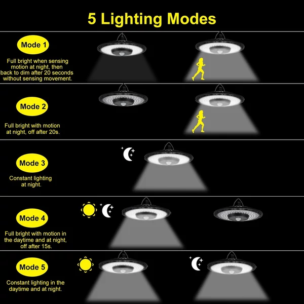 180 LED-es napelemes függőlámpa, fali lámpa, garázslámpa - 1 db