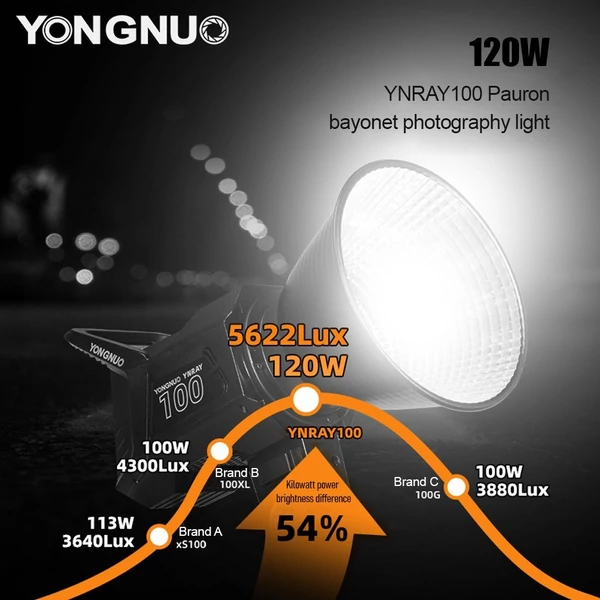 YONGNUO YNRAY100 kétszínű hőmérsékletű, 120 W-os stúdió LED-es videófény-fényképezési kitöltőlámpa szabványos reflektorral (tartozékkal)