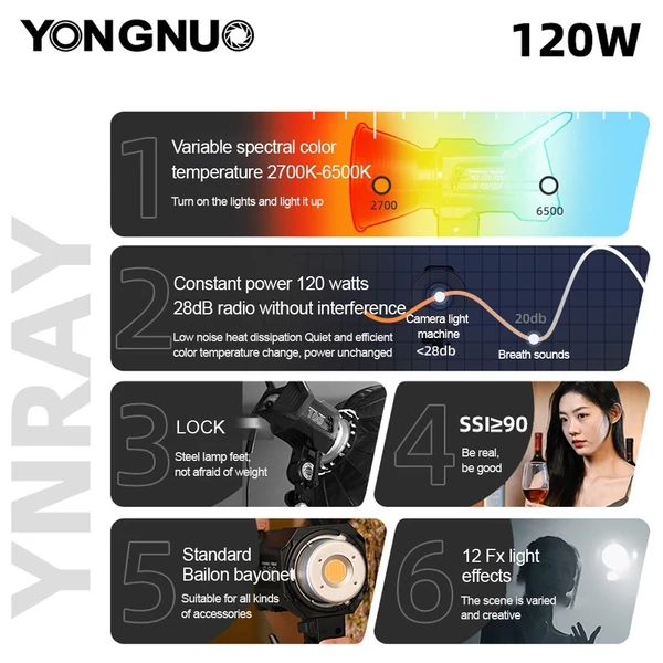 YONGNUO YNRAY100 kétszínű hőmérsékletű, 120 W-os stúdió LED-es videófény-fényképezési kitöltőlámpa szabványos reflektorral (tartozékkal)