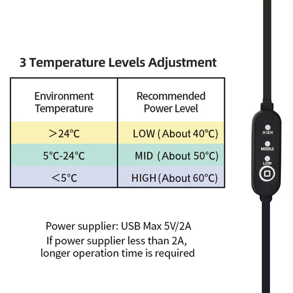 PRO TANLE USB lencsefűtő, 290 mm-es kamera lencsemelegítő
