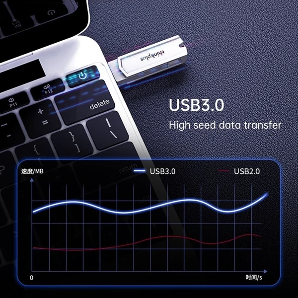 Lenovo thinkplus TPCU301Plus U Disk USB3.0 + Type-C portfelismerés - 64 GB