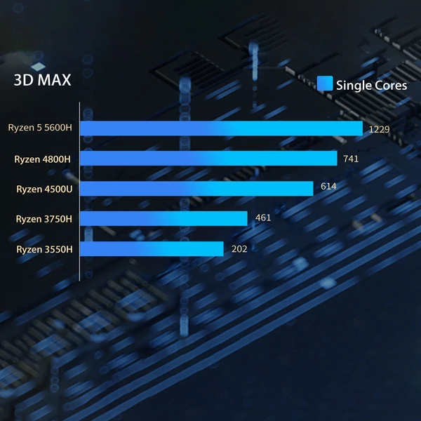 Mini PC Windows 11 AMD Ryzen R5 5600H, 8K 60Hz támogatás, WIFI6 BT5.2 - 8 GB RAM 256 GB SSD