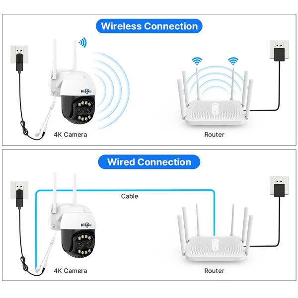 Hiseeu WHDC14 8MP vezeték nélküli monitoros kamera, kétlencsés falra szerelhető intelligens WiFi kamera