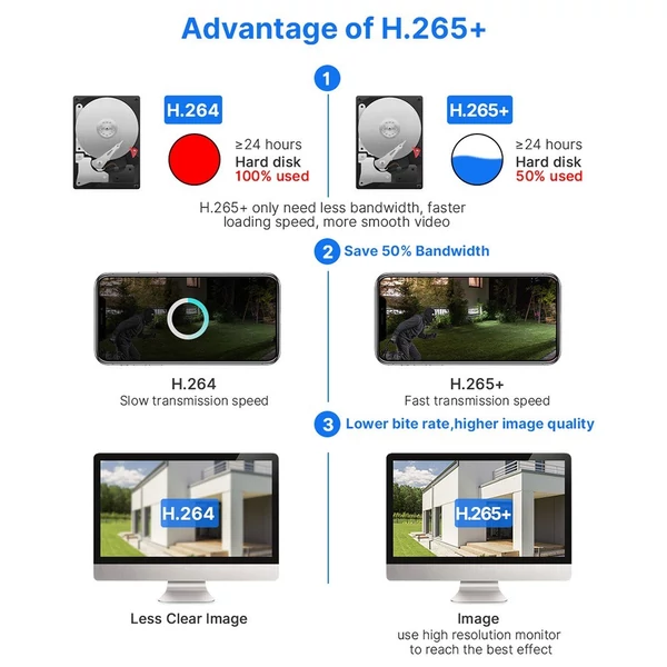 Hiseeu WHDC14 8MP vezeték nélküli monitoros kamera, kétlencsés falra szerelhető intelligens WiFi kamera