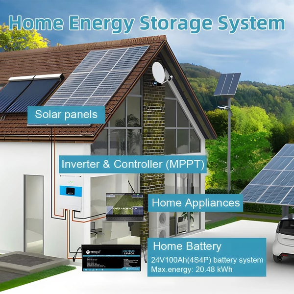 TTWEN 24V 100Ah LiFePO4 lítium akkumulátor, tartalék teljesítmény, 2560 Wh energia, 4000+ mély ciklus