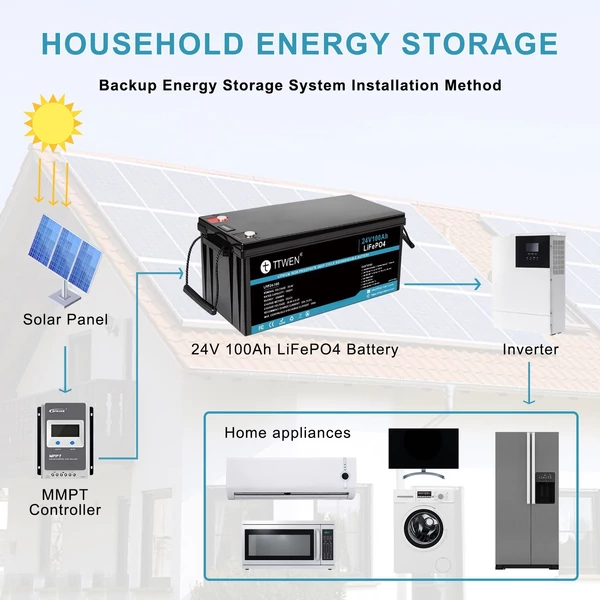 TTWEN 24V 100Ah LiFePO4 lítium akkumulátor, tartalék teljesítmény, 2560 Wh energia, 4000+ mély ciklus